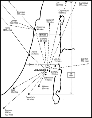 Distance from Jerusalem